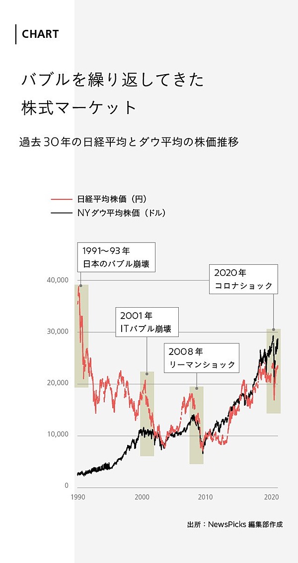 Q&A解説】株高はいつまで続くのか「7つの重要ポイント」