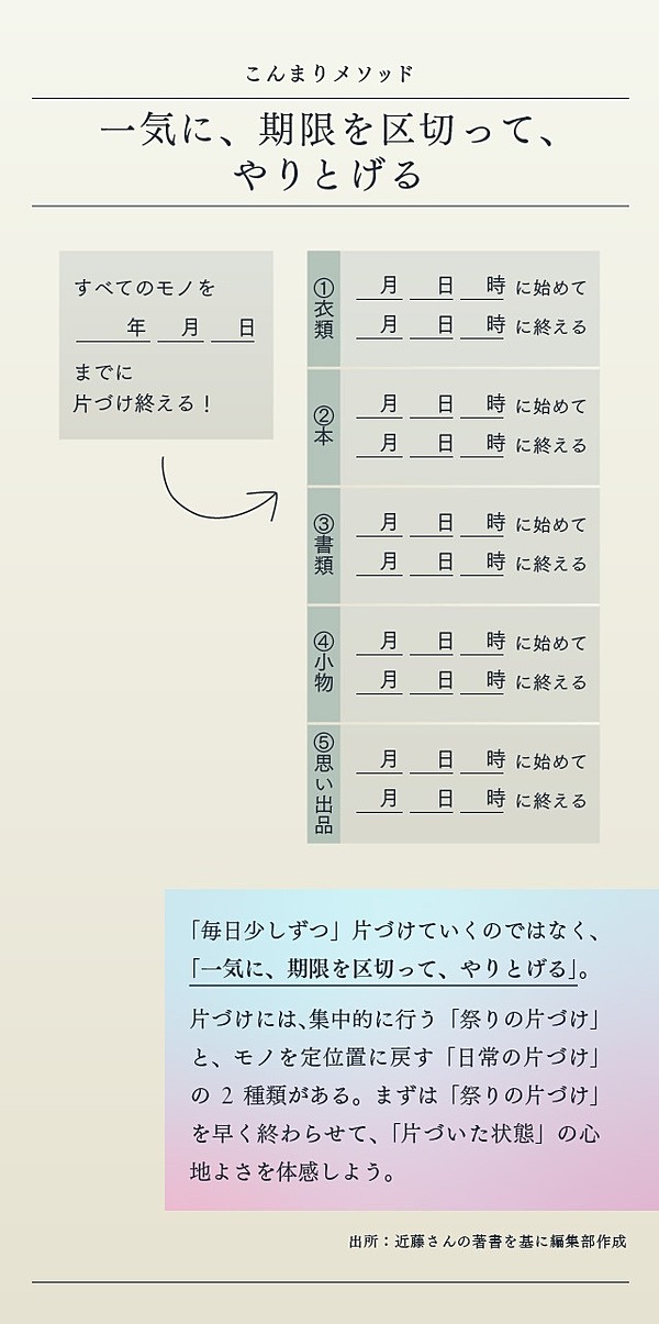 こんまり 理想の働き方 生き方を実現する片づけのメソッド