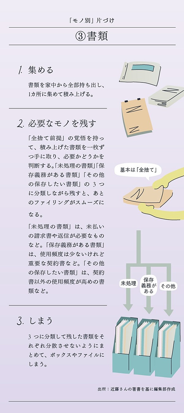 こんまり 理想の働き方 生き方を実現する片づけのメソッド