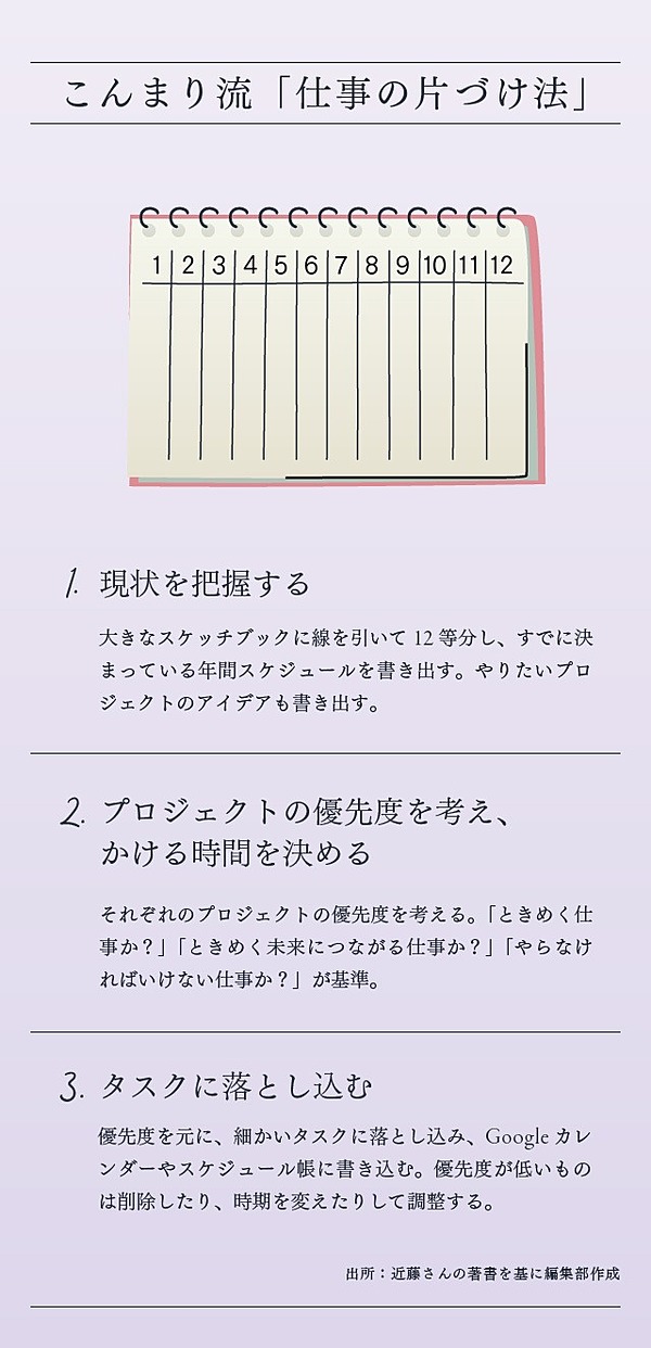 こんまり 理想の働き方 生き方を実現する片づけのメソッド