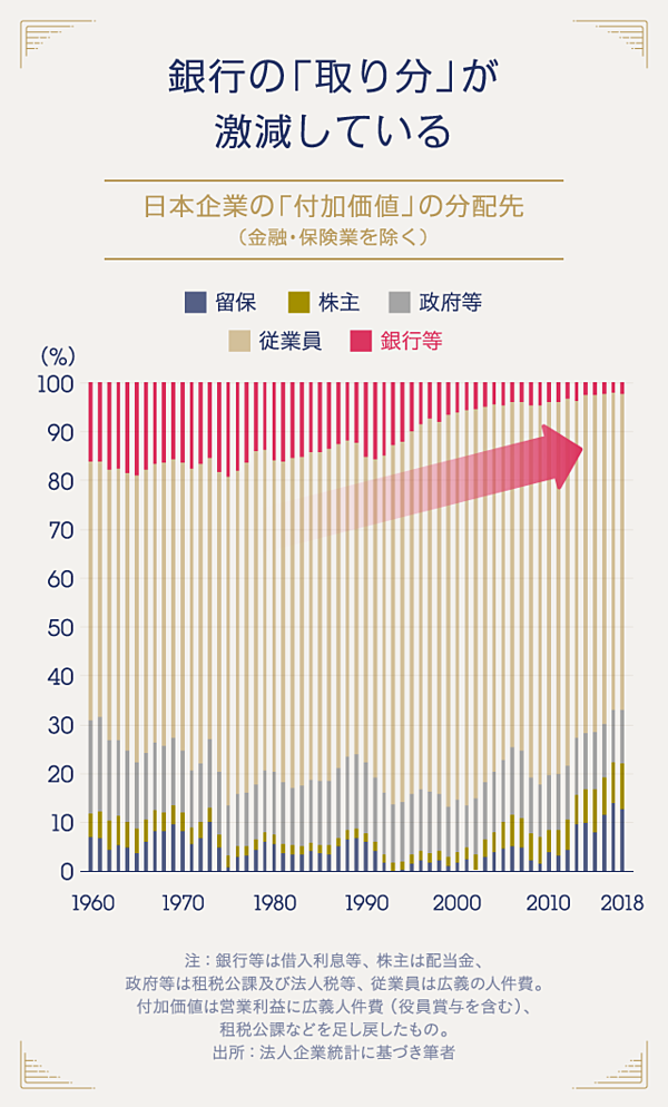 迫真 地銀がアマゾンの 下請け になる日