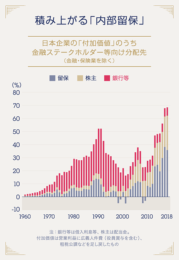 迫真 地銀がアマゾンの 下請け になる日