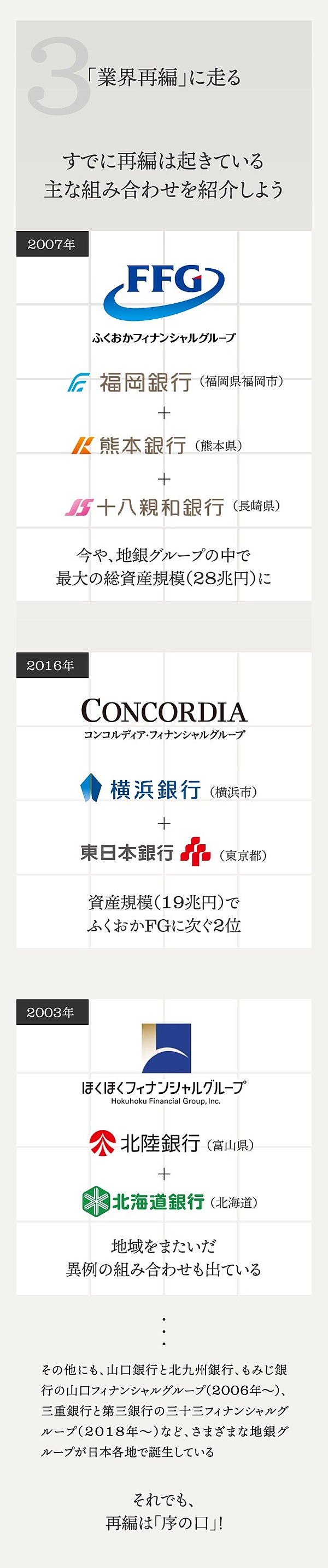 完全図解 全101行 危ない地銀 と再編シミュレーション