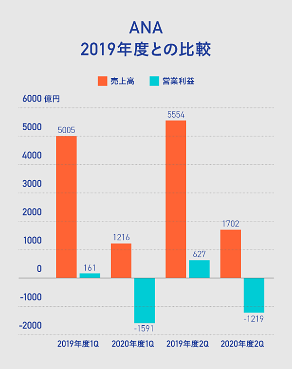 3分解説 Anaは 過去最大の赤字 からどう浮上するのか