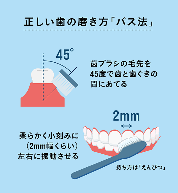 徹底レビュープロが勧める電動歯ブラシはこれだ