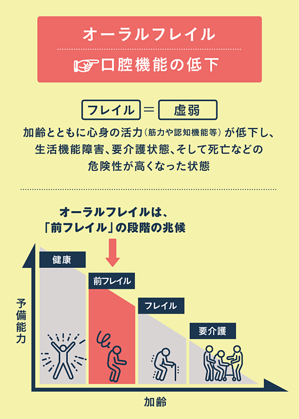 プロ直伝 コンビニより多い歯医者 どう選べばいい