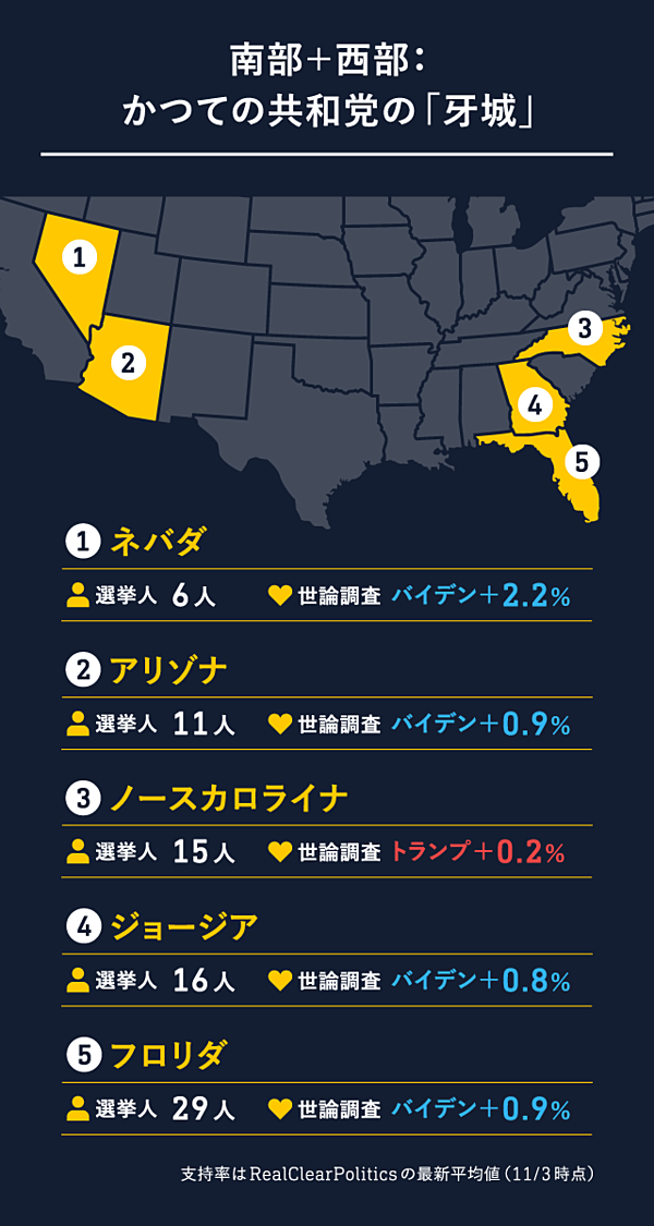 観戦ガイド 米選挙速報を 10倍おもしろく理解する