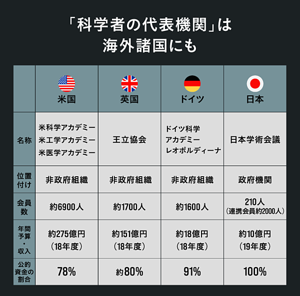 池内了 科学と学術会議について いま知ってほしいこと