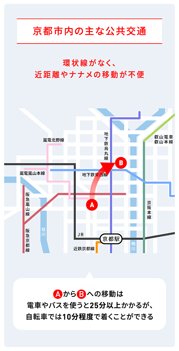 社員3人で京都を攻める あるシェアサイクルベンチャーの熱狂
