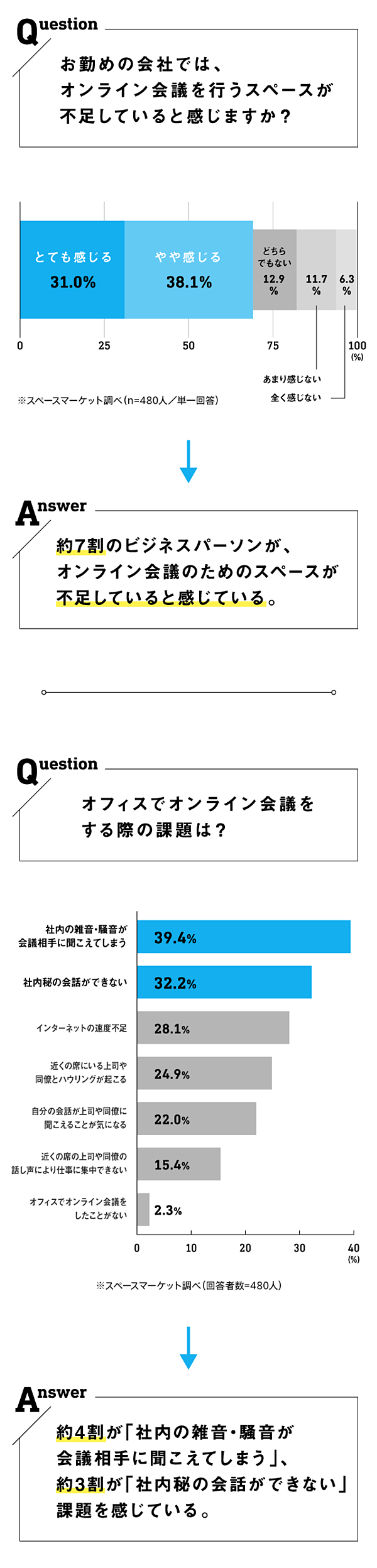 対談 生産性を高める 働く場所 は 自分で選択する時代へ