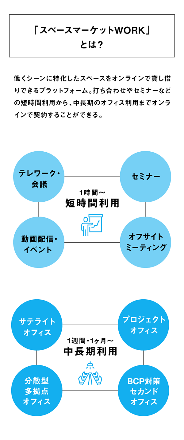 対談 生産性を高める 働く場所 は 自分で選択する時代へ