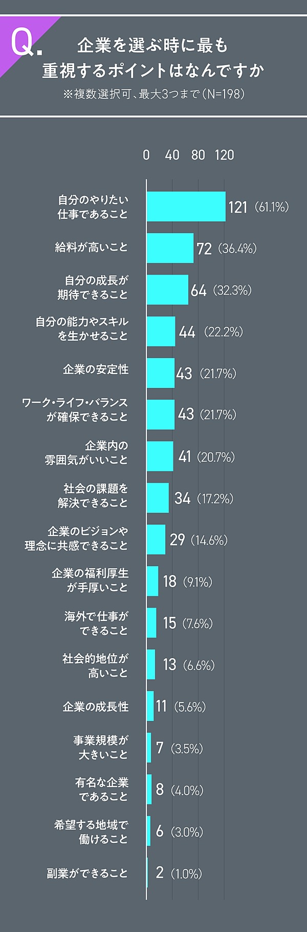 独自調査 東大生300人が答えた 就活のニューノーマル