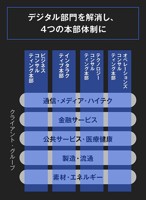アクセンチュア トップが語る 6年で3倍 規模拡大の全貌