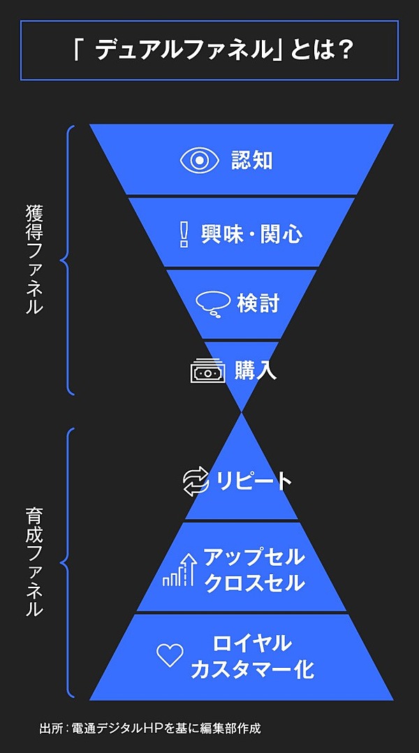 電通 我々は もはや広告会社ではない