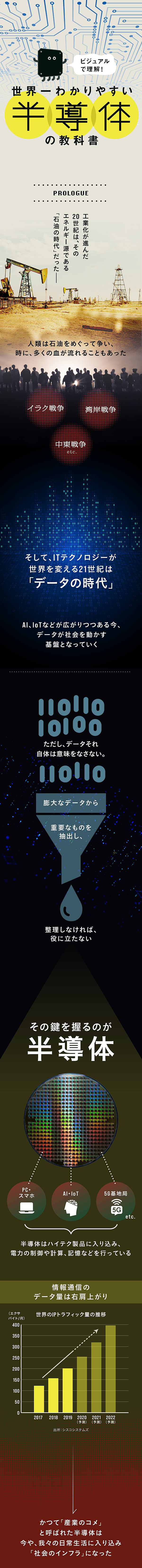 完全解説 半導体を学べば ニュースが10倍 面白く なる