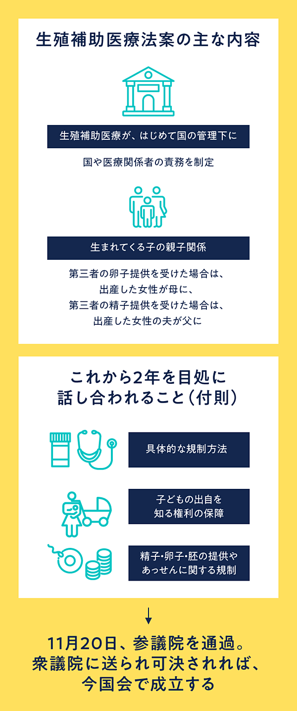 激白 知らない人の精子から生まれた私が 23歳で知ったこと