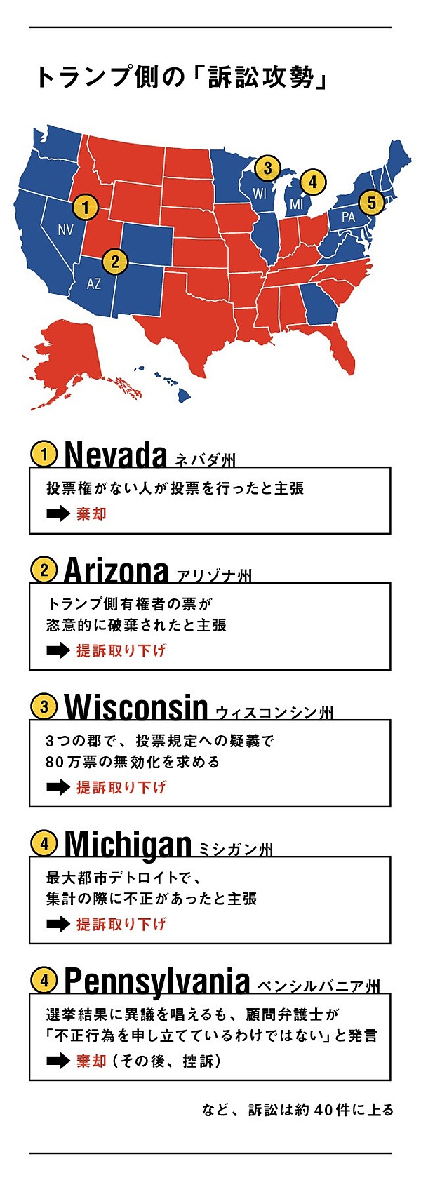 超解説 トランプ 訴訟連発 本当の狙い とは