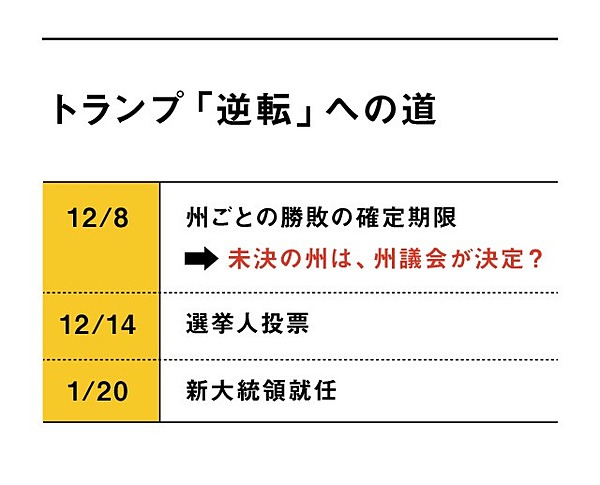 超解説 トランプ 訴訟連発 本当の狙い とは