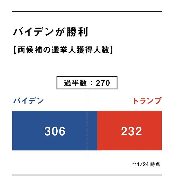 超解説 トランプ 訴訟連発 本当の狙い とは