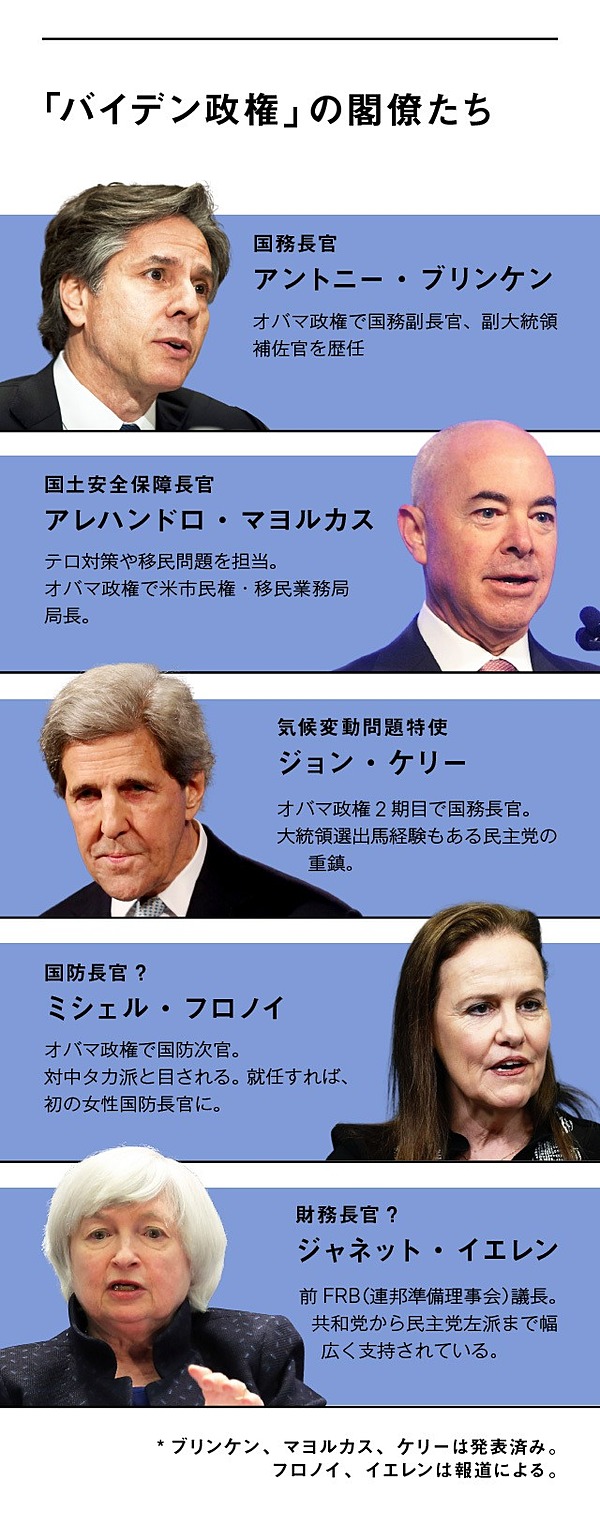 は ポスト の 財務 イエレン 長官 かつて