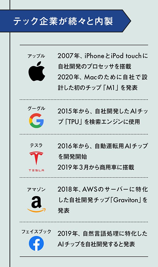 本命 テスラはこうして 自動運転 でぶっちぎる