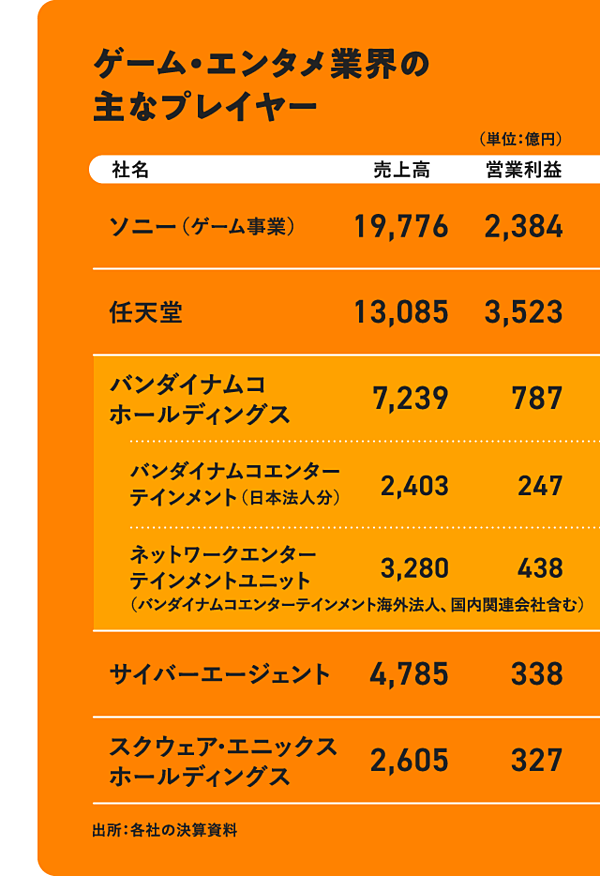 秘録 知られざるゲーム産業のメッカ バルセロナとポーランドが熱い