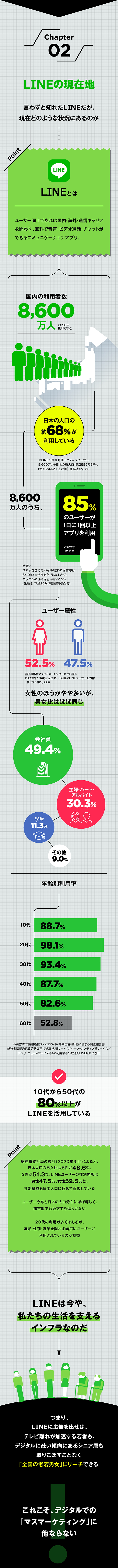 3分図解 最新マーケティングの マス はsnsにあり