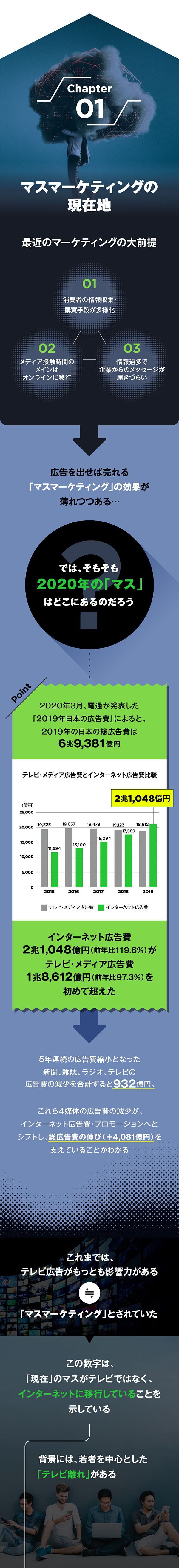 3分図解 最新マーケティングの マス はsnsにあり