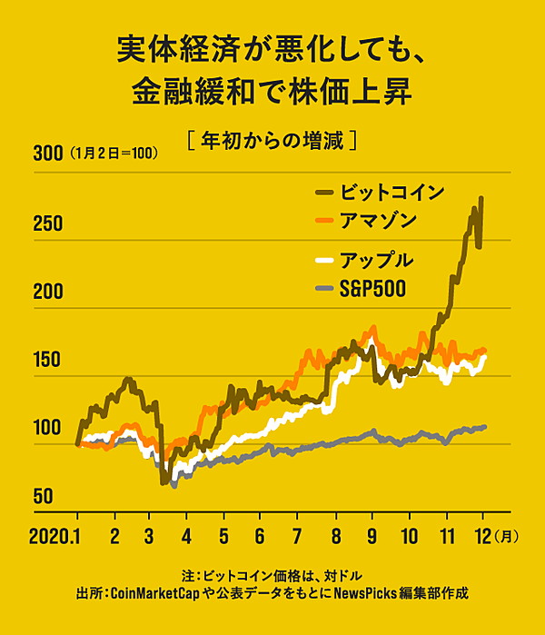 æœ€é«˜å€¤ ãƒ