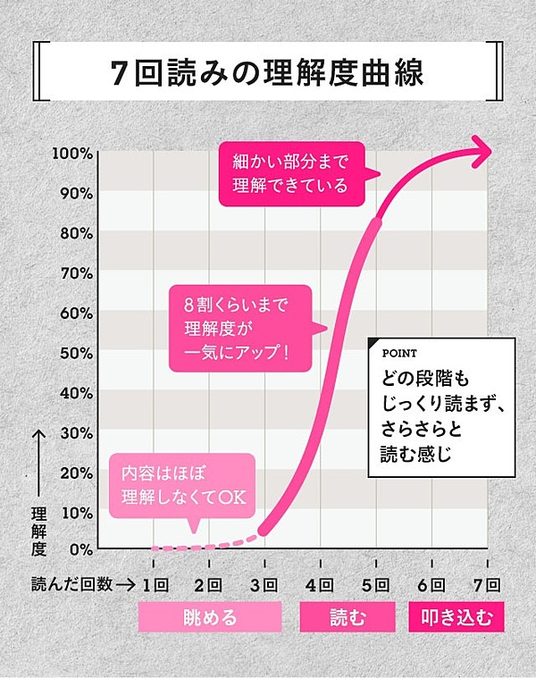 山口 真由 勉強 法 人気 本