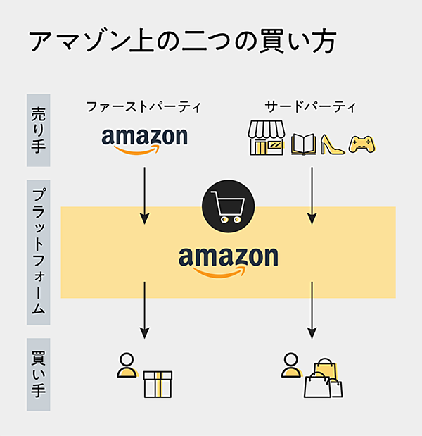 沸騰 知られざる アマゾン経済圏 の金脈