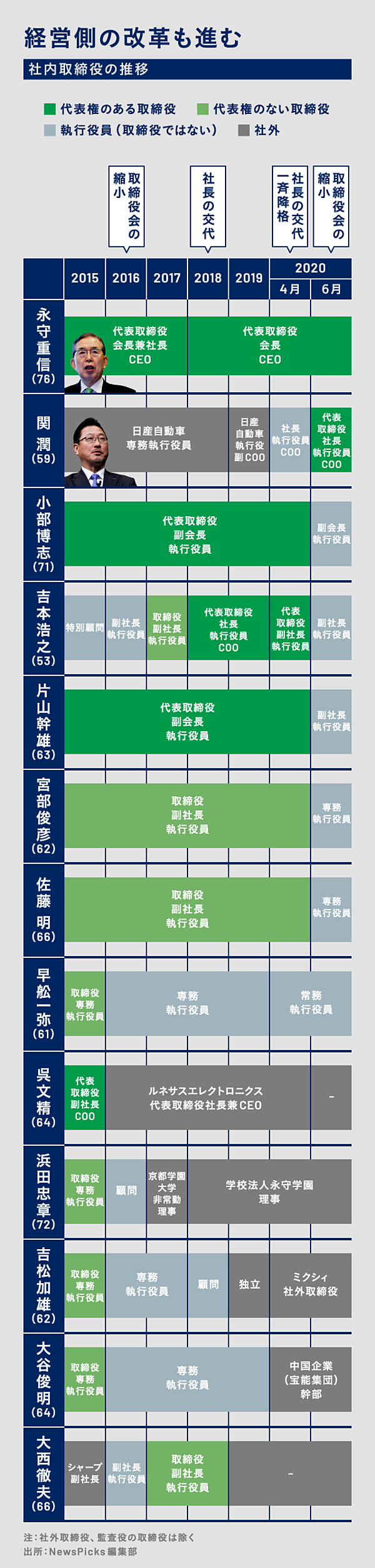 日本電産】カリスマ永守会長が行った「人事評価」改革