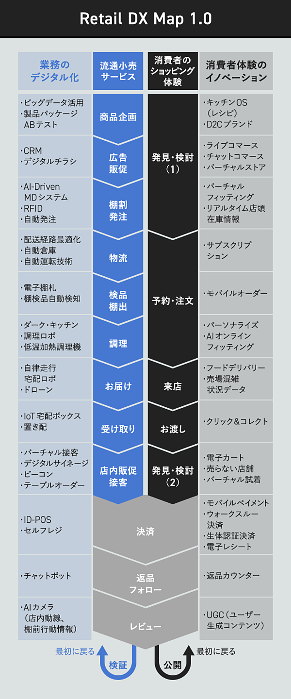 山手剛人 ゲームチェンジ が起きやすいdxのポイント