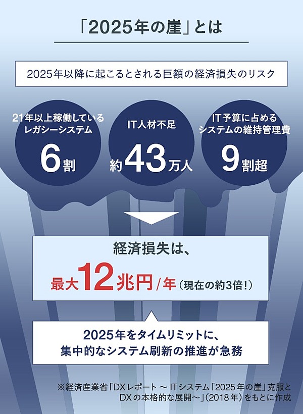 25年の崖 非itホワイトカラー が握る 日本を救うカギとは