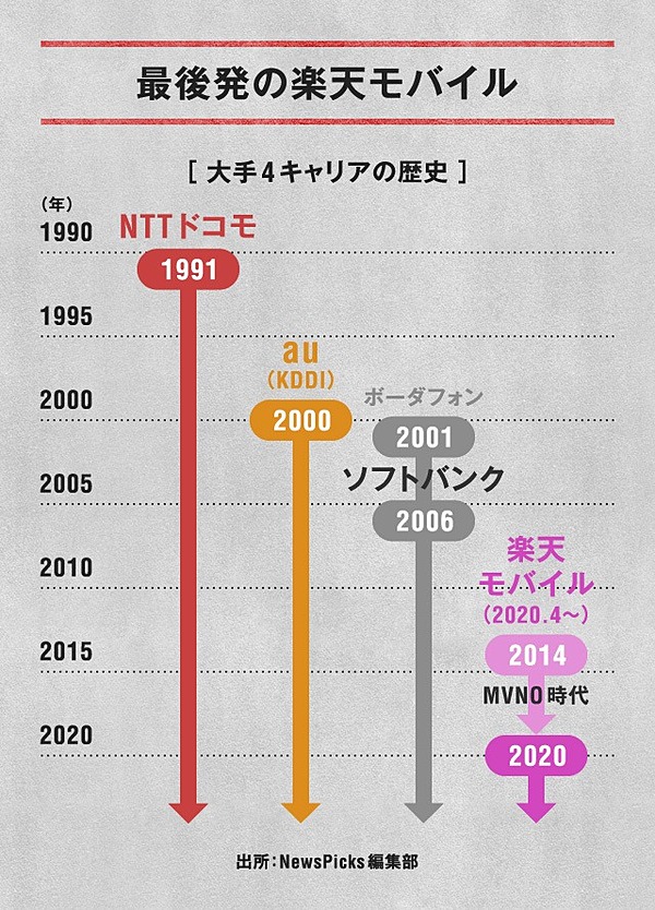 独占70分 三木谷浩史 これからの楽天 のすべてを語る