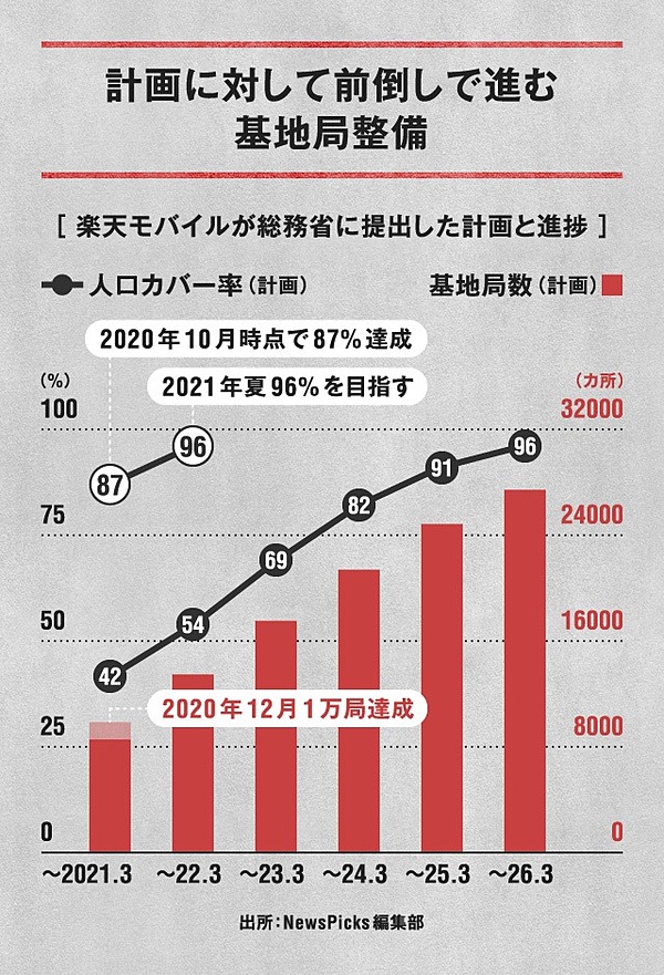 独占70分 三木谷浩史 これからの楽天 のすべてを語る