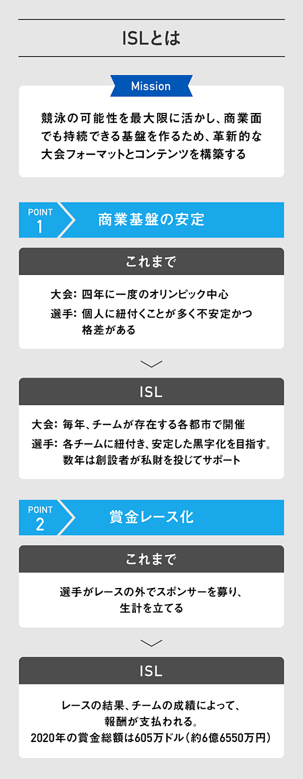 革新 オリンピックだけに頼らない 新アスリート論