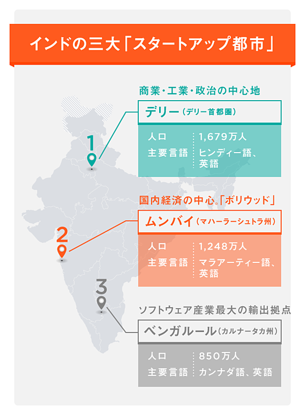 新連載 インドで急成長する 凄いスタートアップたち