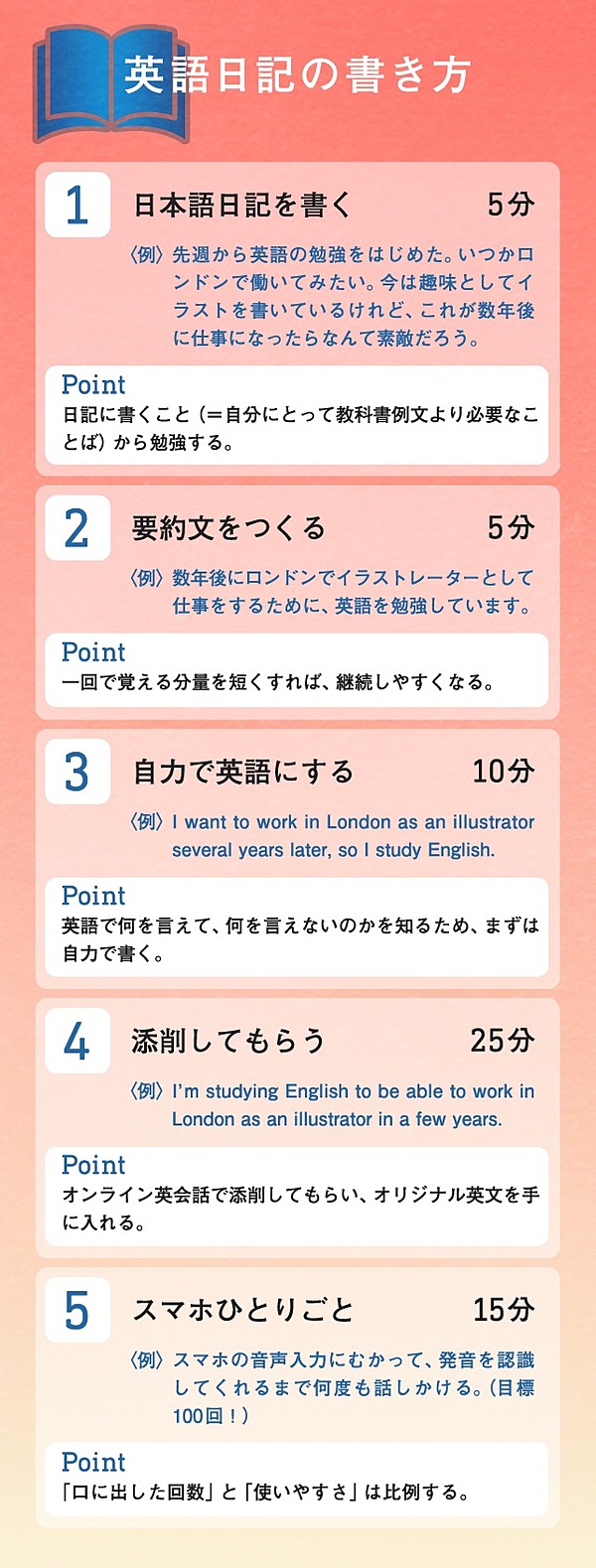 新井リオ この本を やり抜ければ 必ず英語は身につく