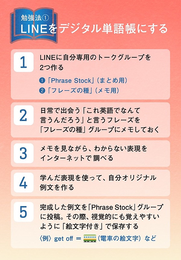 新井リオ この本を やり抜ければ 必ず英語は身につく