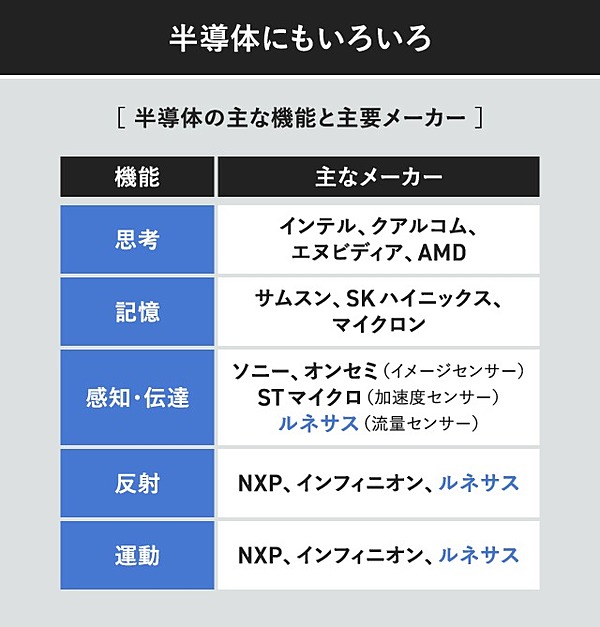 直撃 半導体メーカーは 不要 になるのか