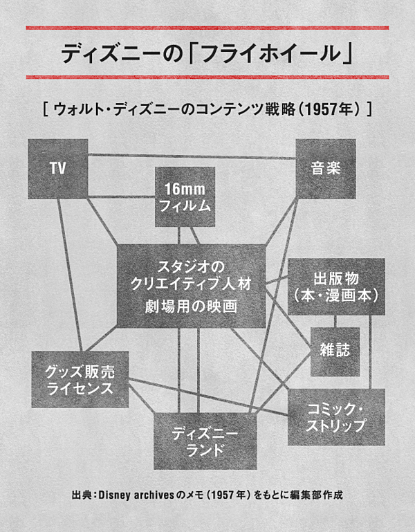 ネクソンceo これが ヒットを生む 黄金則 だ