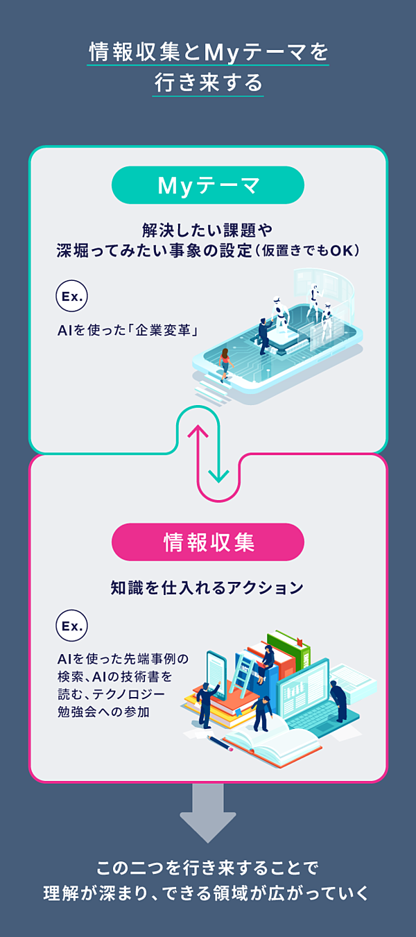 必見 本物の 変革人材 になるための学び習慣とは