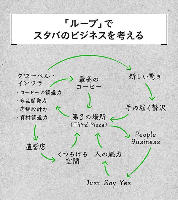 独学の土台】まず「図で考える力」を身につけろ