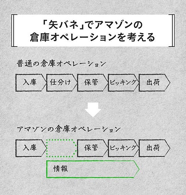 独学の土台】まず「図で考える力」を身につけろ