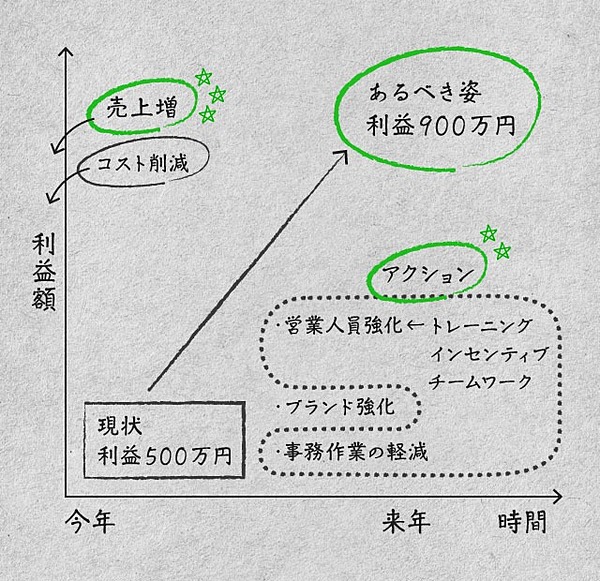 独学の土台】まず「図で考える力」を身につけろ