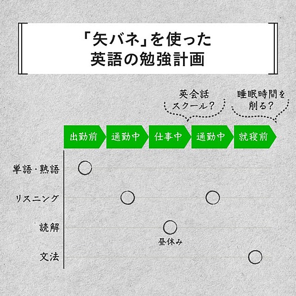 独学の土台】まず「図で考える力」を身につけろ