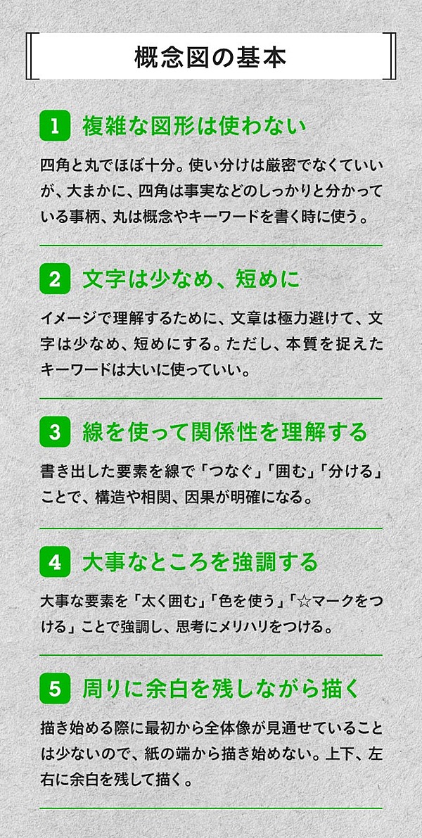 独学の土台 まず 図で考える力 を身につけろ