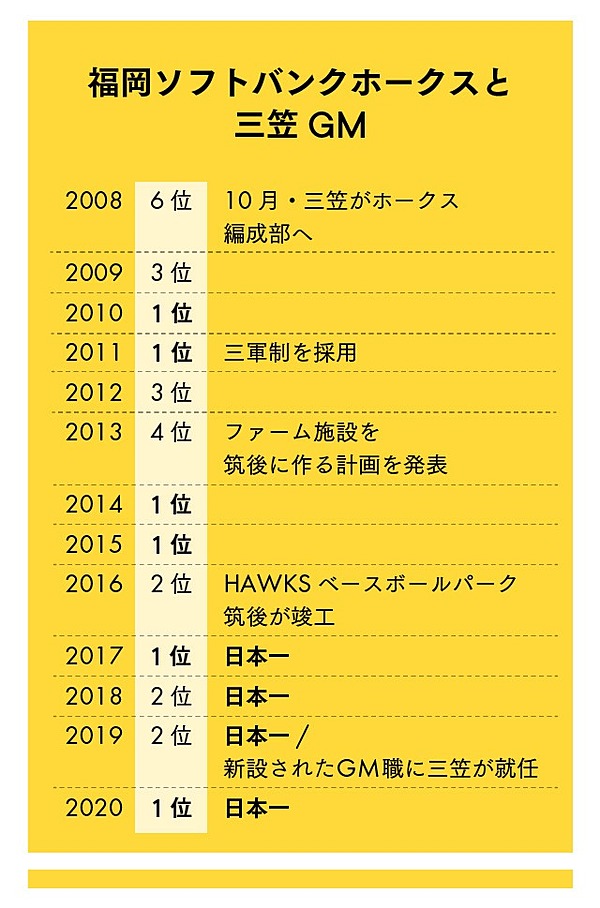 Gm直撃 丹念に マウントせずに 実行した変革