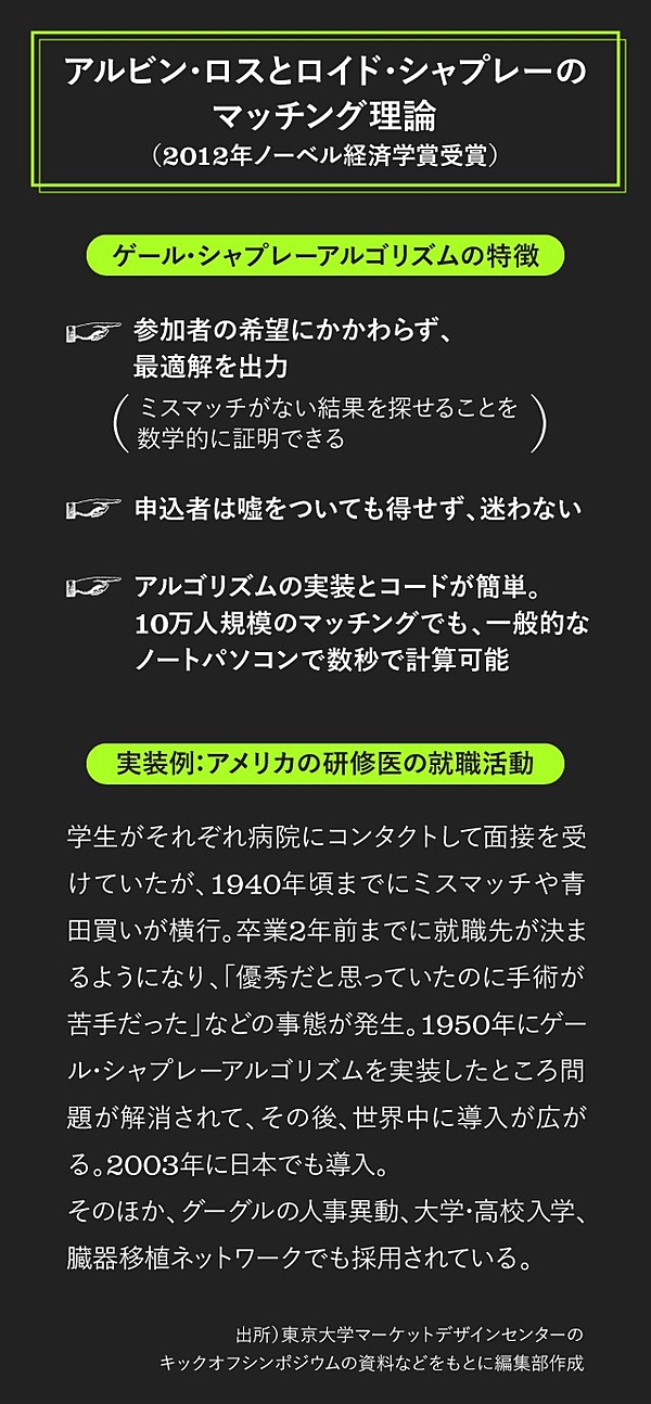 小島武仁 東大が帰国を熱望した 天才 経済学者の野望